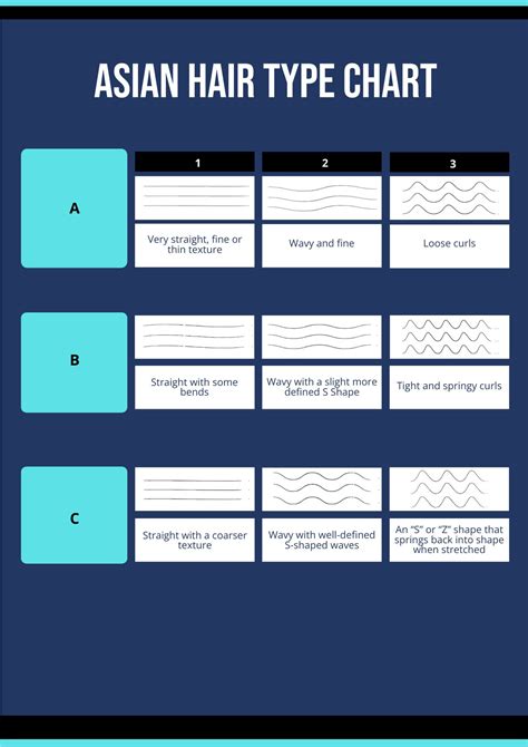 Mixed Hair Type Chart in Illustrator, PDF - Download | Template.net