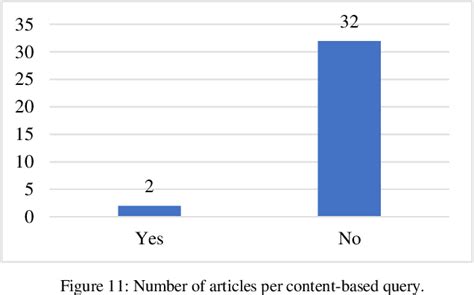 Image result for Dynamic Fragmentation Memory