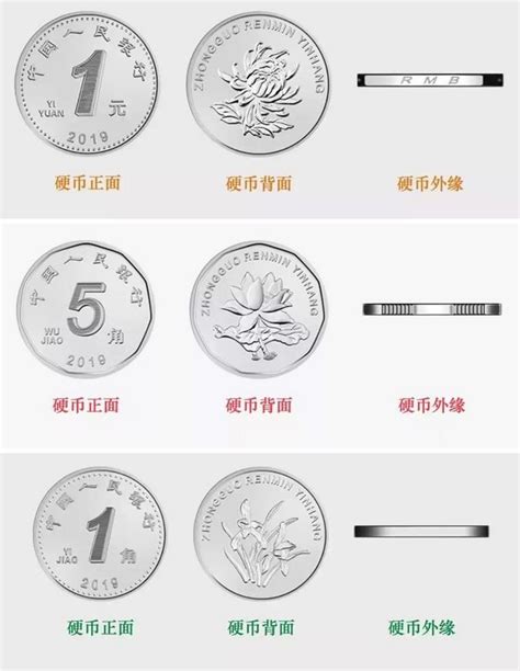 2020年新版硬币2020年新版硬币5角傻傻分不清楚2022已更新今日推荐