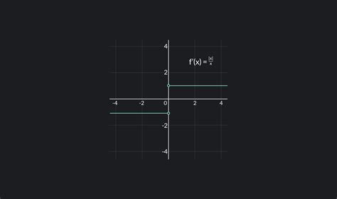 Differentiable function examples 的图像结果