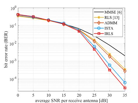 16-QAM Modulation 的图像结果