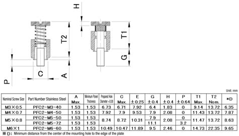 Panel Fastener (Standard Type) PFC2-S | PEM | MISUMI India