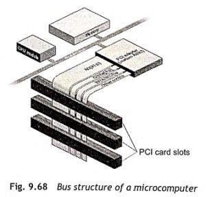 Image result for Microprocessor Bus Achitechure