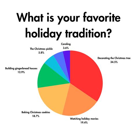 Students share their most loved holiday traditions – THE PROWLER