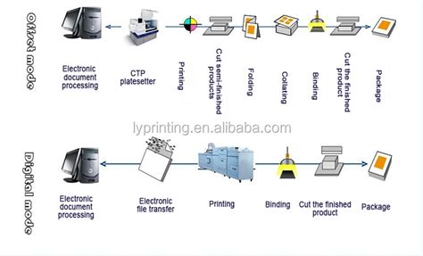 Digital Print Order Format 的图像结果