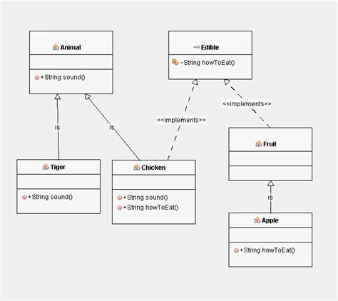 Class Signature Java Implement Interface 的图像结果
