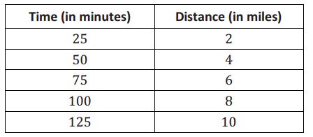 Grade 8 Module 4 Lesson 17 的图像结果