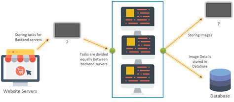 Image result for Azure Storage Tutorial