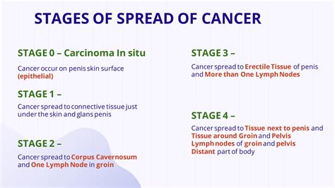 Penile Carcinoma by Ashutosh Rao 2.pdf