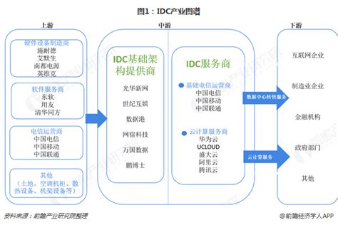 科士达数据中心解决方案在IDC行业的典型应用
