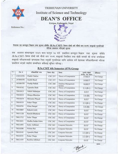 Image result for Gupta Tutorial