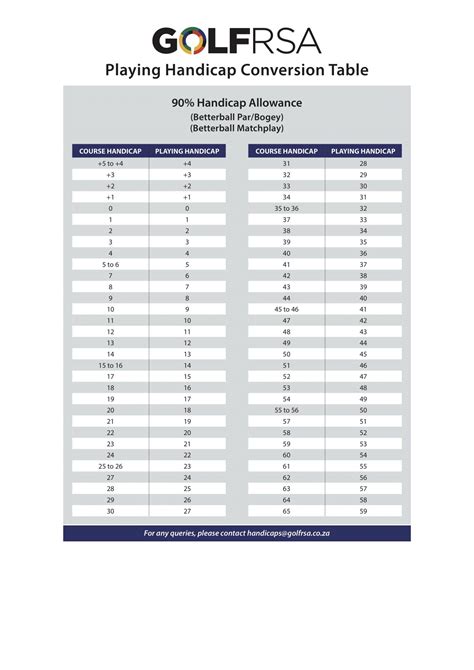 Image result for USGA Handicap Calculation