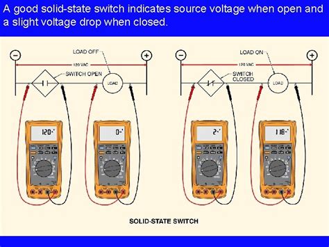 Image result for Electrical Continuity Testing ABC