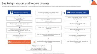 Image result for Sea Export Process