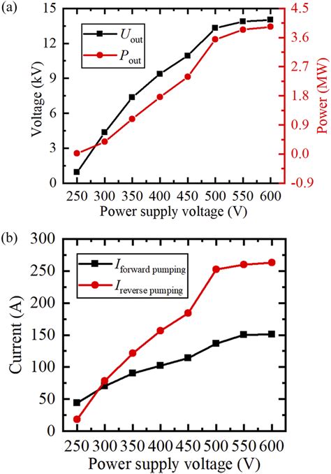 Image result for Pulse Generator Output