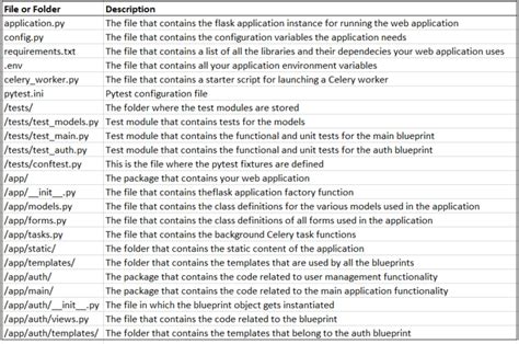 Image result for Flask Application Factory Pattern