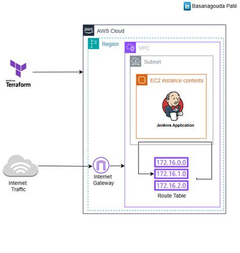 Image result for Jenkins DevOps Tutorial