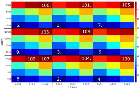 Evaluation of Marine Predator Algorithm by Using Engineering ...