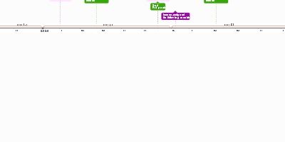 20 h, jan 28, 2026 y - 2nd Prd push (Timeline)