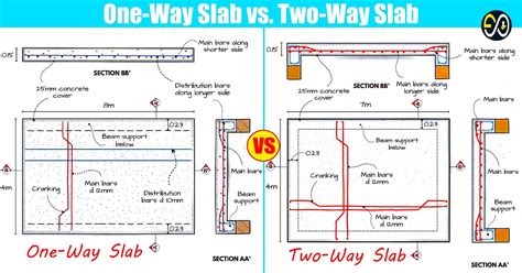 One Way Slab 的图像结果