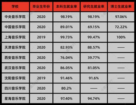 新一年涨工资指南：AI薪资水平和就业前景分析 | 人人都是产品经理