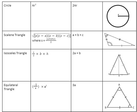 Mensuration Formulas for Class 6–10 Explained Simply