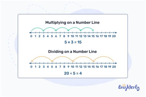 Explain Number Line 的图像结果