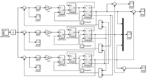 Application of Multi-Cylinder Synchronous Control for Telescopic ...