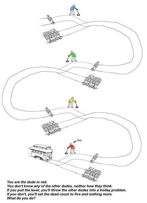 Image result for Trolley Problem Project Presentation