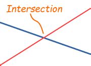 Image result for Intersection Definition Math