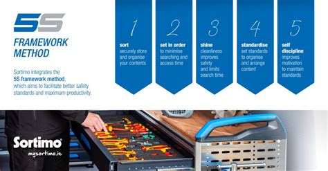 Image result for Sortimo Storage