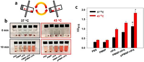 Preparation of Peptide and Recombinant Tissue Plasminogen Activator ...
