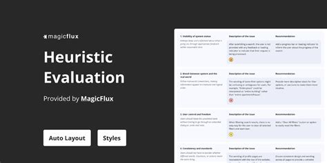 Image result for Heuristic Evaluation Report Example