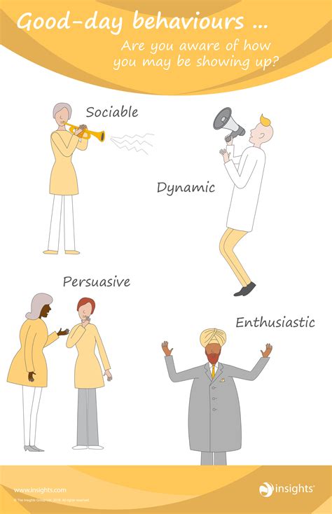 Good-day behaviours ... Sunshine Yellow. Are you aware of how you may ...