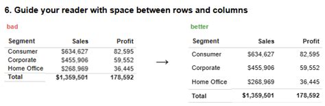 Image result for Table Refinement Tableau