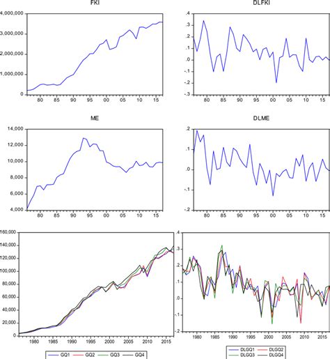 Image result for Time-Variant Plots