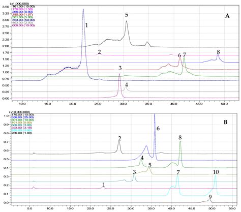 Artemisia abrotanum and Symphytum officinale Polyphenolic Compounds ...