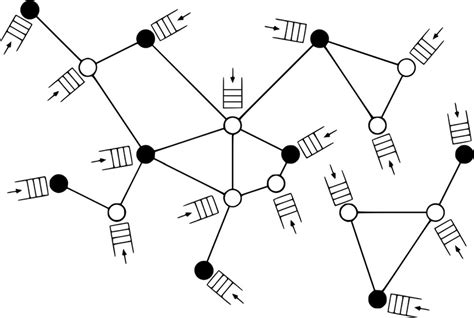 Image result for Random Access in Computer Network