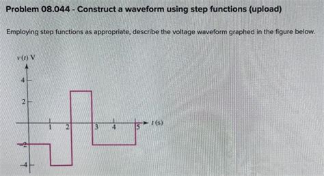 Image result for Step Function Waveform