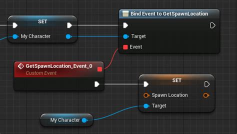 Image result for Programmation XR