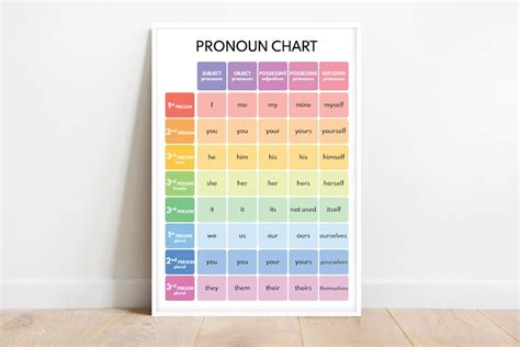Buy PRONOUN CHART, English Language, Parts of Speech, Grammar Anchor ...