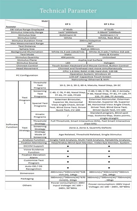 Eye Testing Equipment - Eyevis Visual Field Perimeter model EP 1 Trader ...
