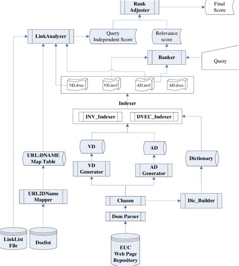 Image result for Implementation Structure Software Architecture
