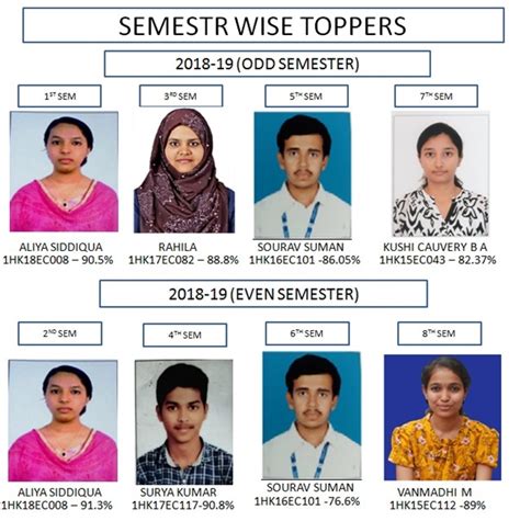 Best Engineering College in Bangalore | B.Tech College in Bangalore