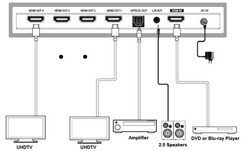 1x4 HDMI 2.0 Splitter 18G 4:4:4 with Scaler Audio — Cadenceberge