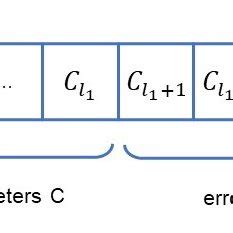 Image result for Bond String Group