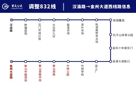 重庆轨道交通2035年规划图来啦！ - 知乎