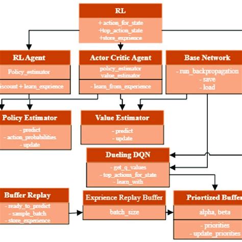 Dqn Algorithm 的图像结果