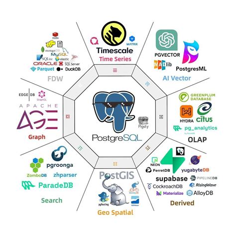 Image result for Full-Stack Application Postgres