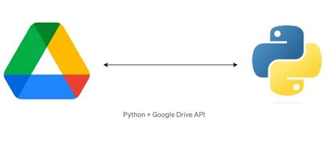 Image result for Files in Google Drive Python